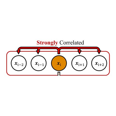 Understanding and Accelerating the Training of Masked Diffusion Language Models