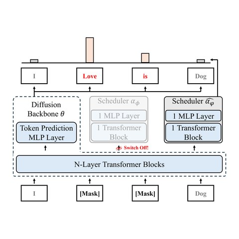 Unifying Masked Diffusion Models with Various Generation Orders and Beyond